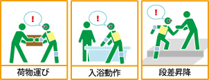 高齢者疑似体験教材　使用例