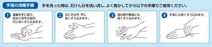 手指の消毒手順