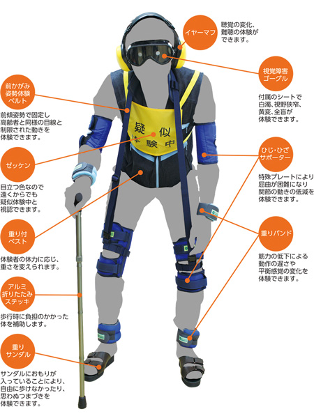 高齢者疑似体験教材 製品情報 株式会社三和製作所