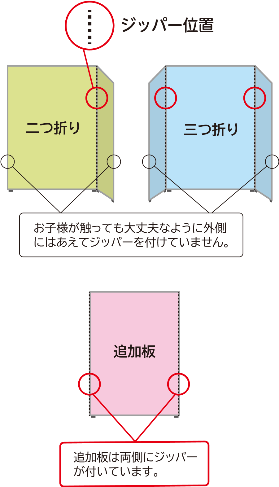 ポイント1