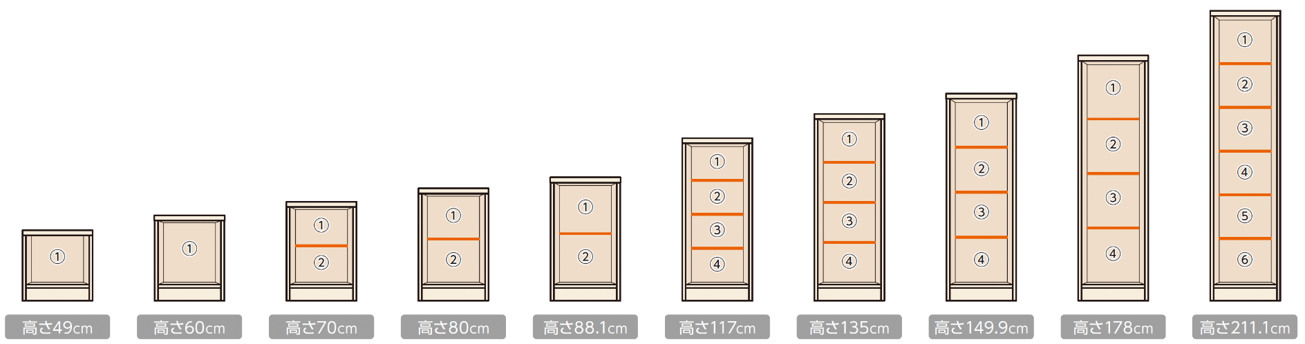 本体サイズごとの裏板枚数