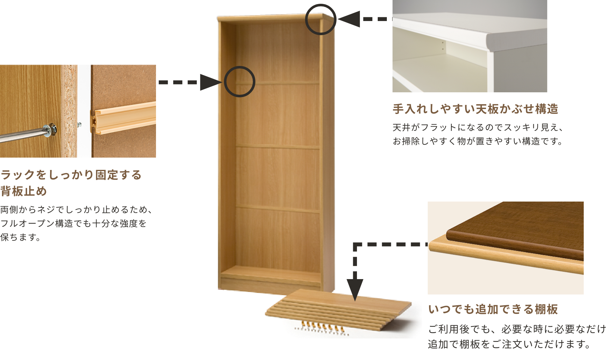 手入れしやすい天板かぶせ構造、ラックをしっかり固定する背板止め、いつでも追加できる棚板