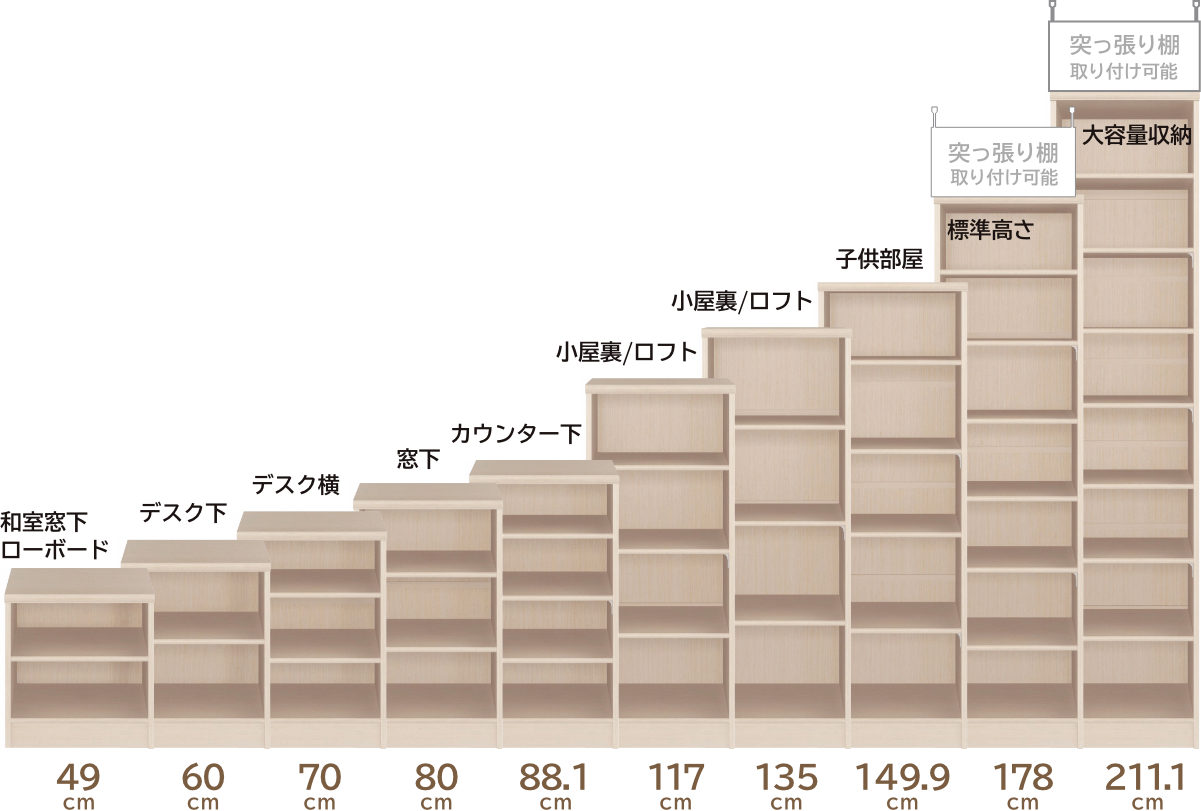 高さ