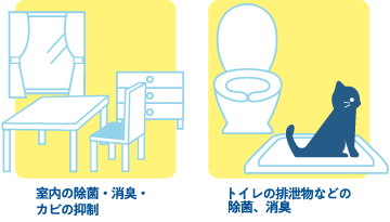 室内の除菌・消臭・カビの抑制　トイレの排泄物などの除菌、消臭