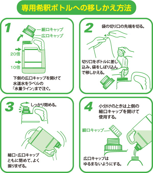 専用希釈ボトルへの移しかえ方法 1.下側の広口キャップを開けて水道水をラベルの「水量ライン」まで注ぐ。2.袋の切り口の先端を切る。切り口をボトルに差し込み、袋をしぼり込んで移しかえる。3.しっかり閉める。細口・広口キャップともに閉めて、よく振りまぜる。4.小分けのときは上側の細口キャップを開けて使用する。広口キャップはゆるまないようにする。