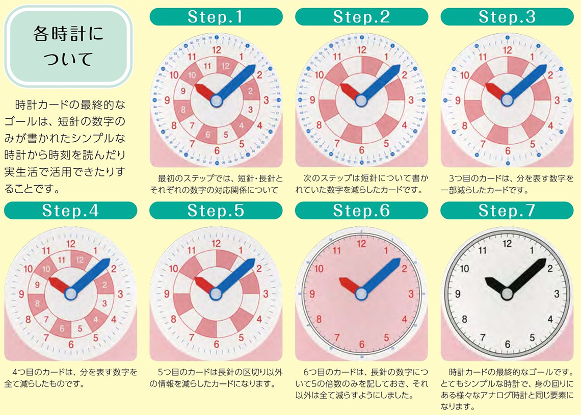 各時計について