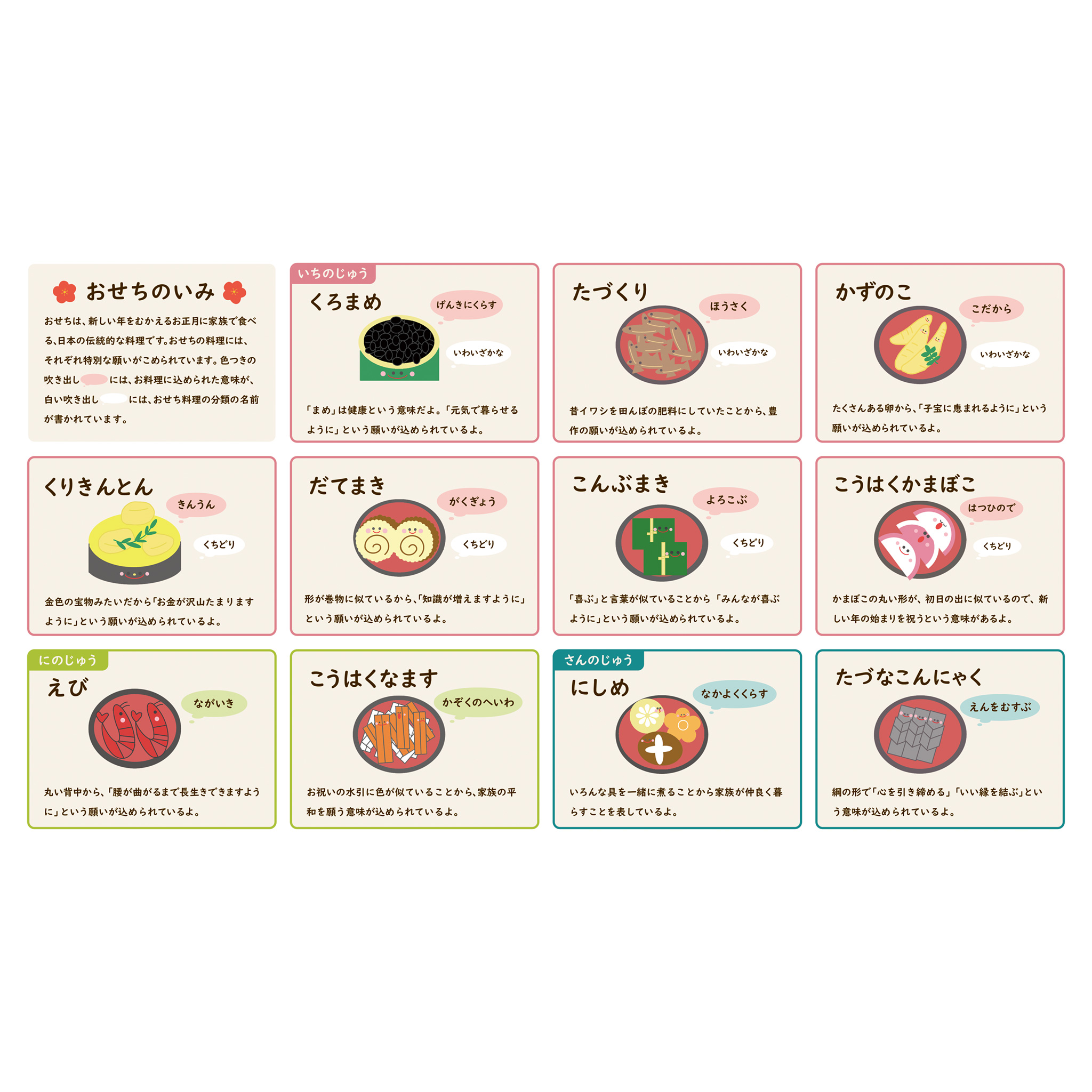 ふくふく！おせちカードゲーム