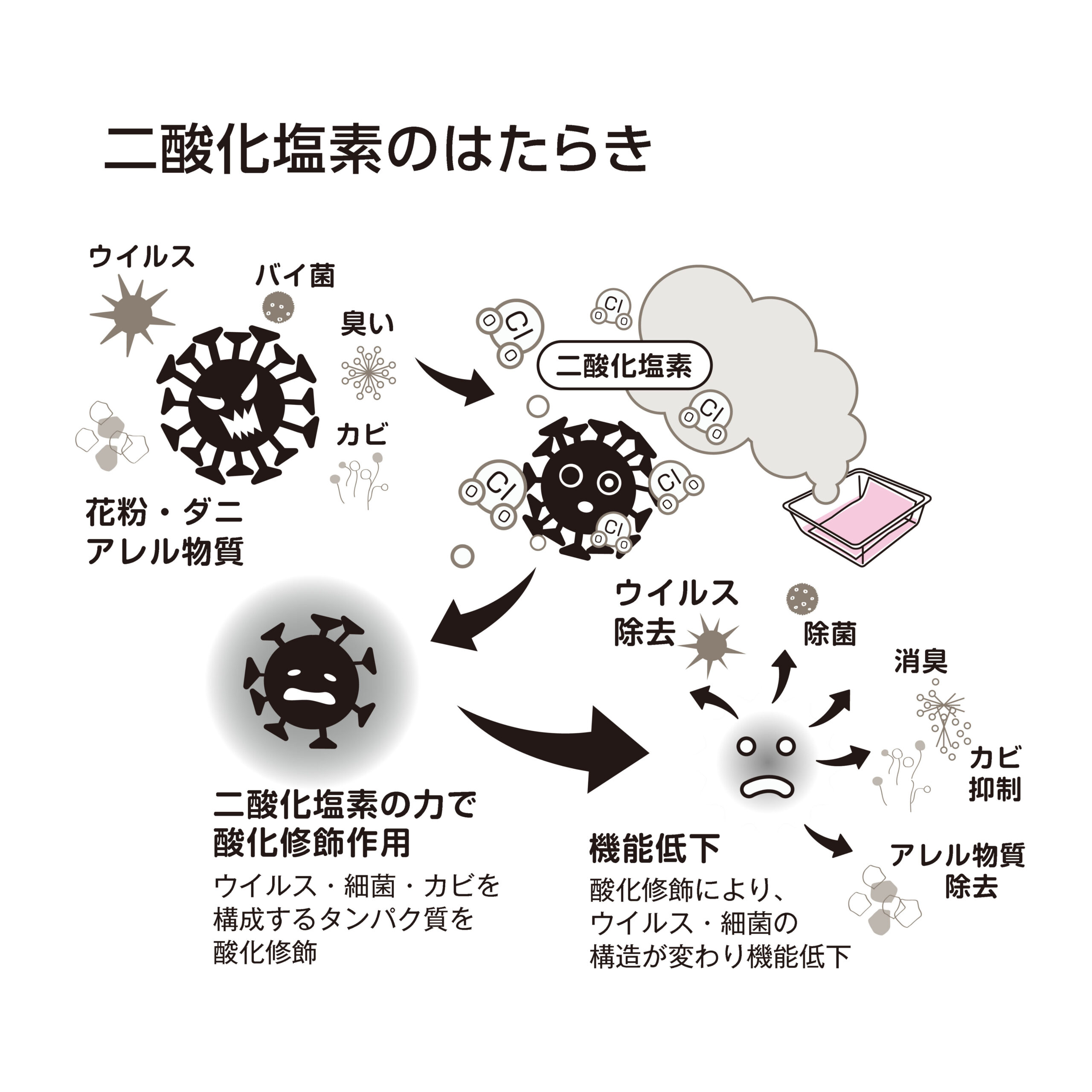 クロッツリセット業務用